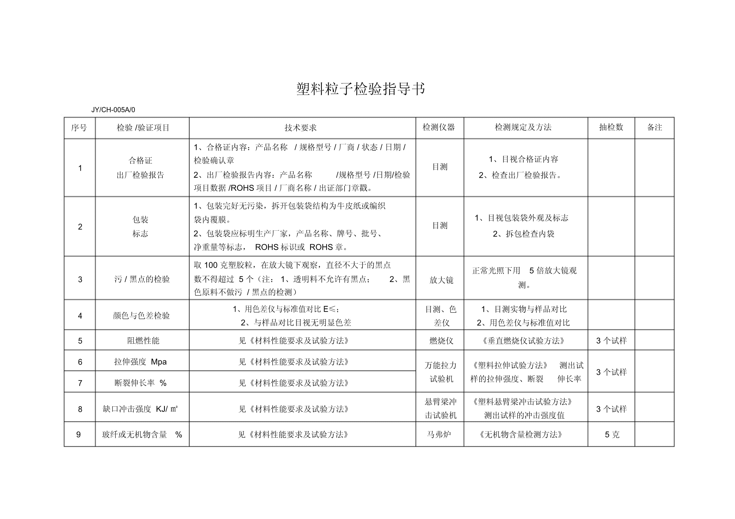 塑膠原料來(lái)料檢驗(yàn)指導(dǎo)書_第1頁(yè)